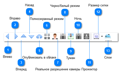 Что такое панель инструментов клавиатуры