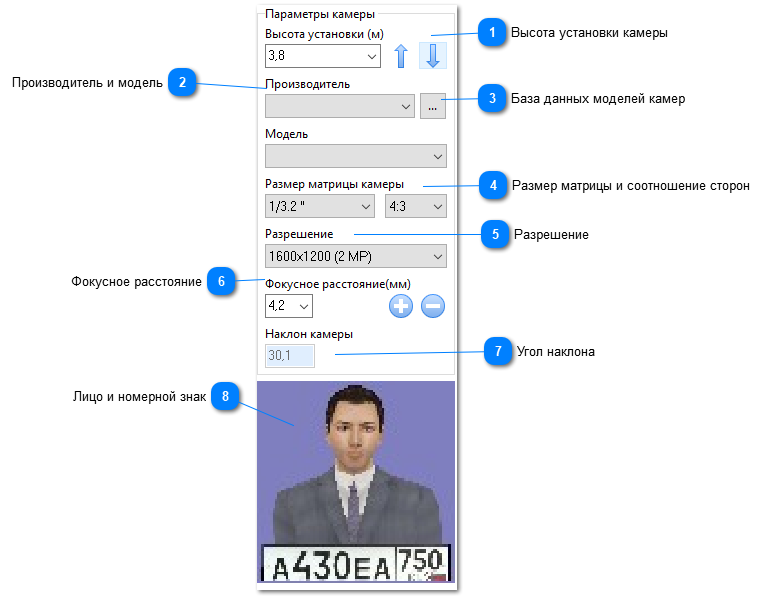 Параметры камеры