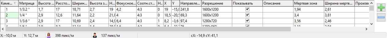 5. Список камер и Статусная срока