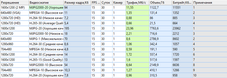 4. Добавленные камеры