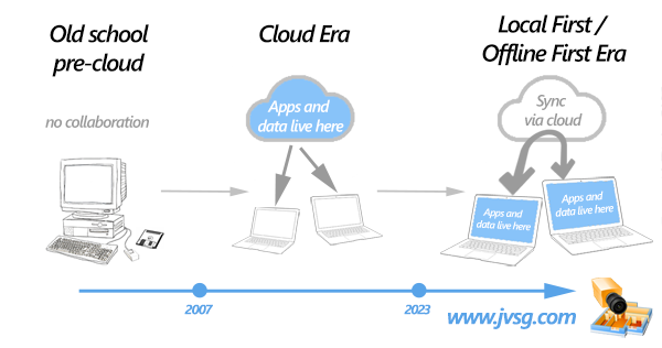 Local First JVSG Software