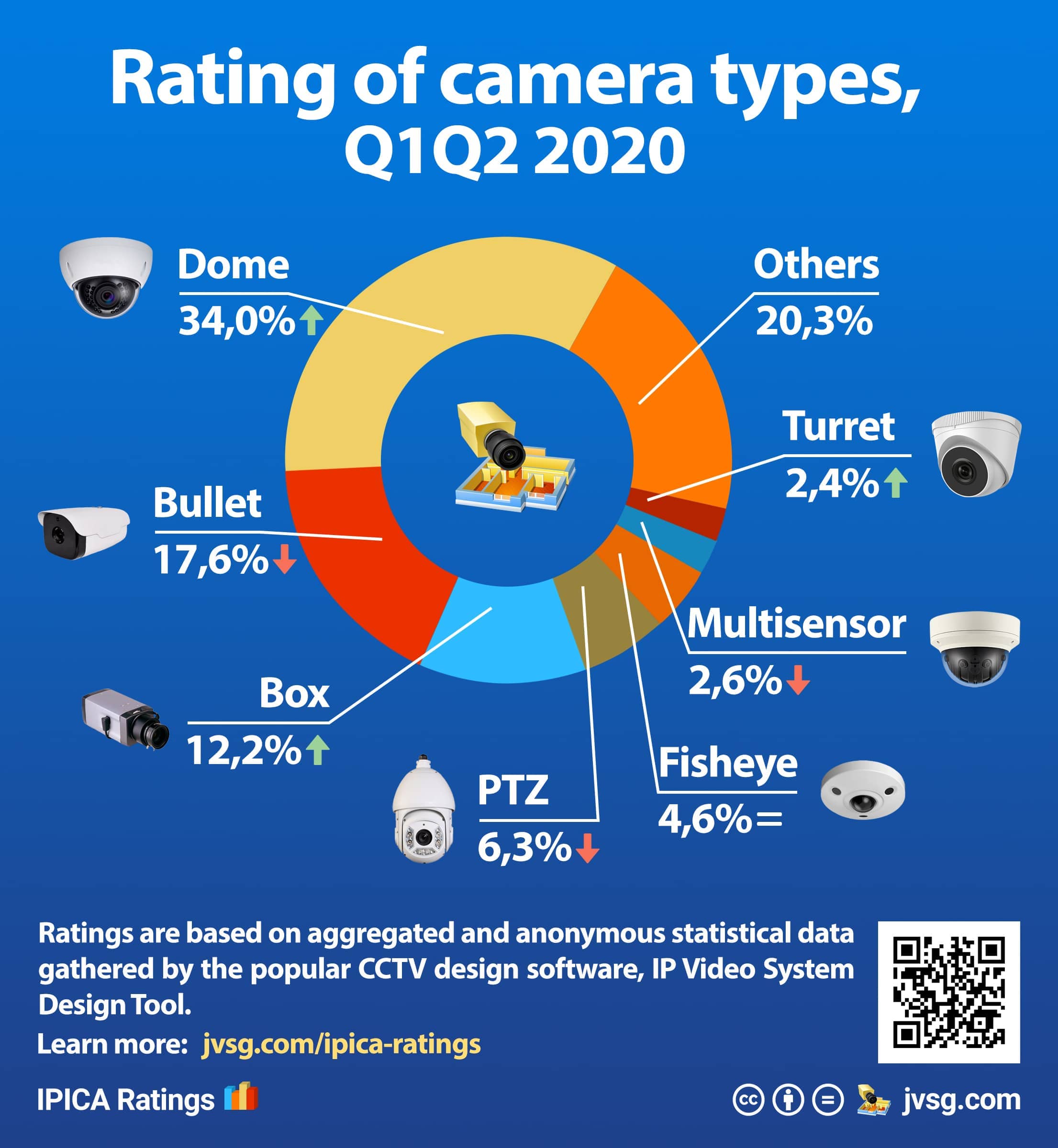 cctv camera no 1 brand