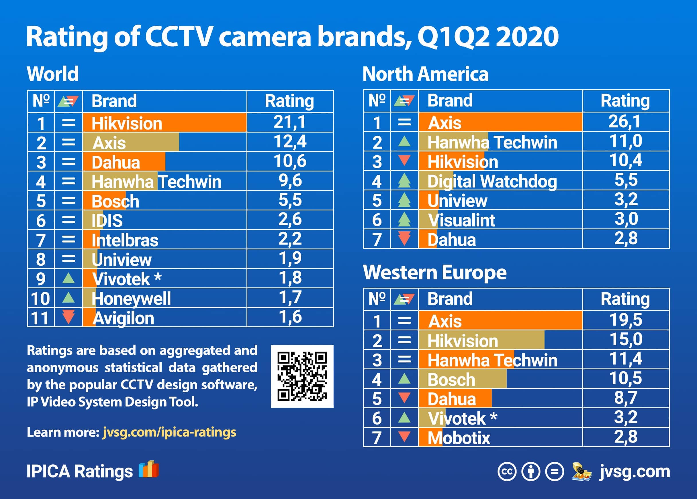 top security camera manufacturers