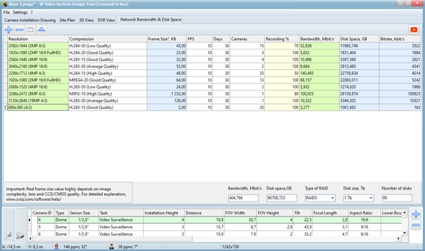 Network Bandwidth and Storage Space Requrements Calculation