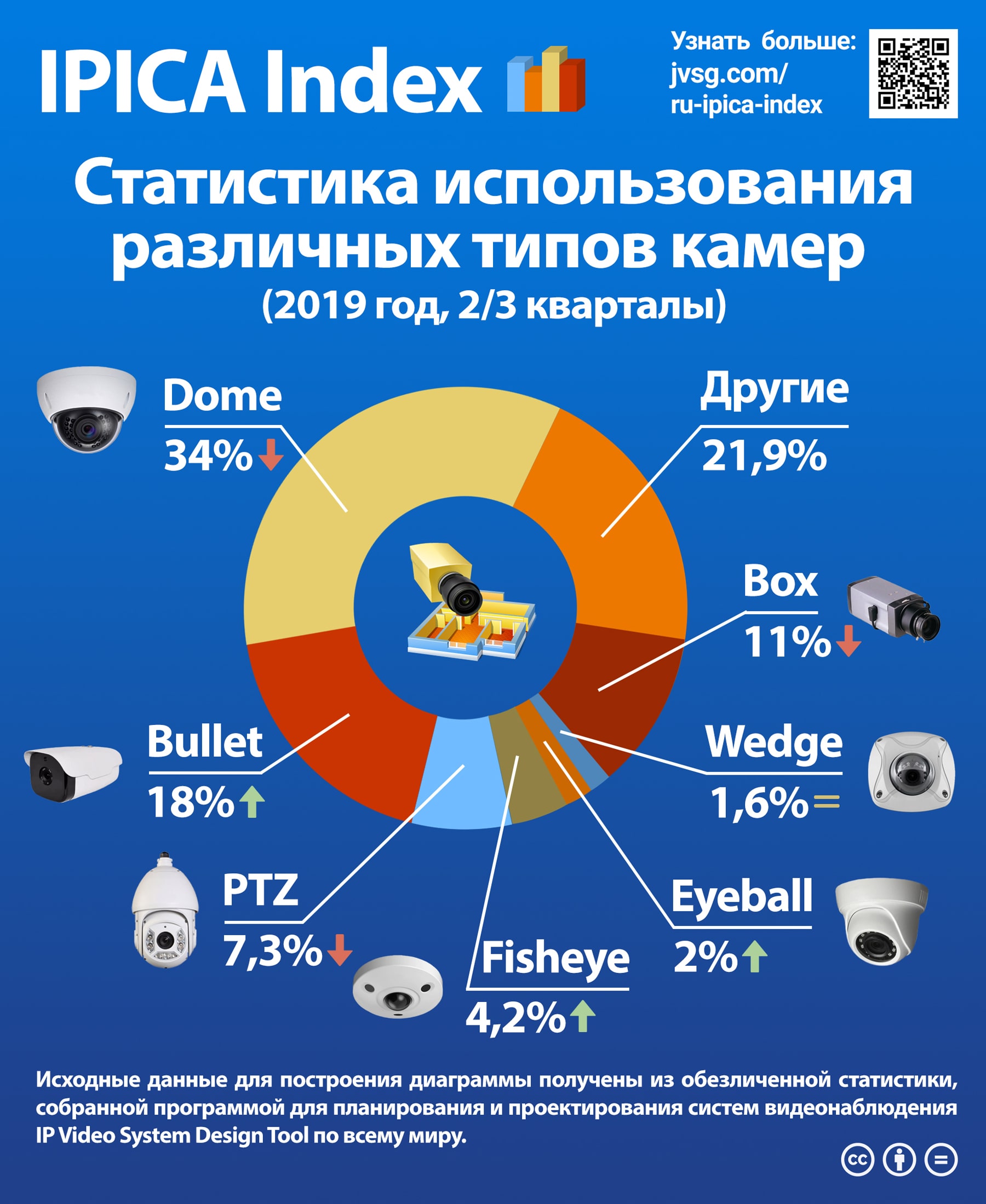 Рейтинги IPICA Index